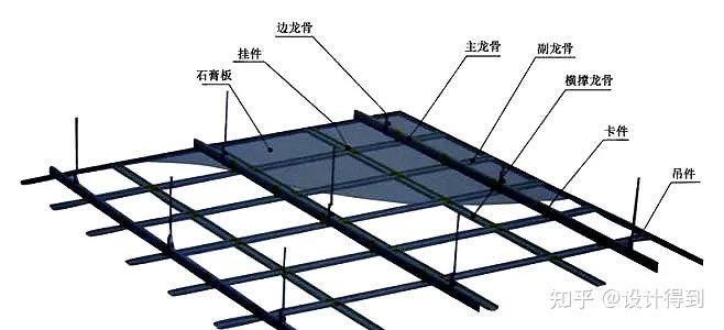 室内设计施工工艺052吊顶该如何设计