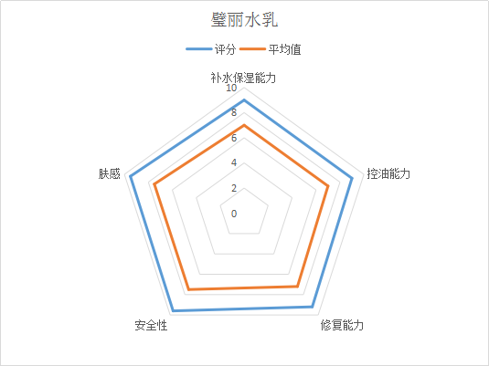 8款热门孕妇护肤品详细测评!这款经典护肤品含孕妇禁忌成分,敏感肌千万不要用!