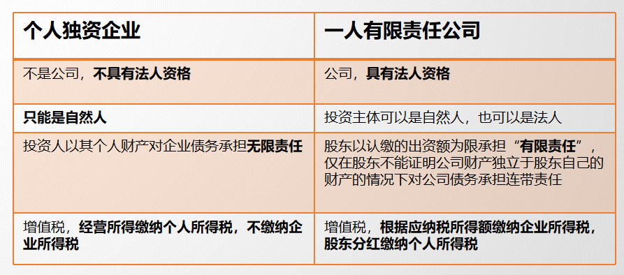 你想知道的关于个人独资企业的那些事! - 知乎