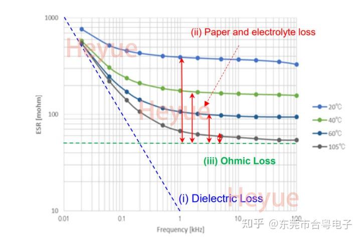 贴片电解电容基本原理/结构/主要参数/电路应用设计要点 - 知乎