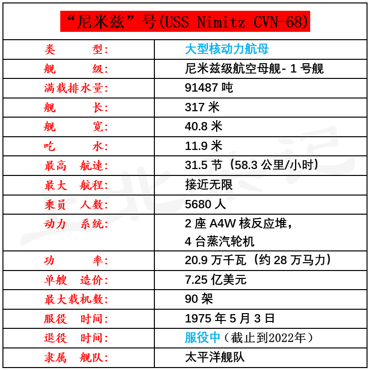 美国航空母舰一览表图片