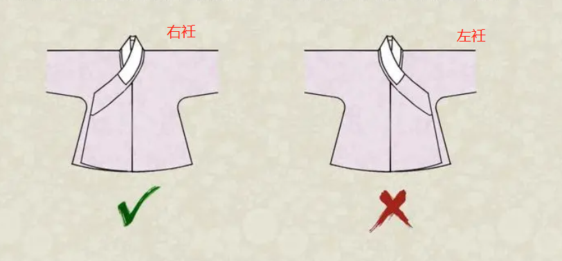 汉服名词：左衽、右衽、礼服、常服、便服 - 知乎