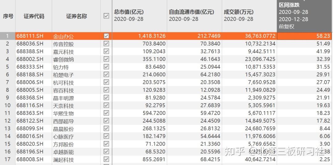 北证50指数基金建仓在即个股到底是否有套利机会