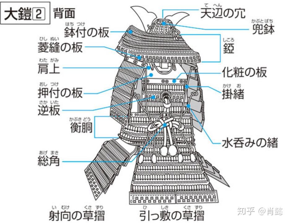 拾贝录日本铠甲真的很轻吗不可貌相的大铠