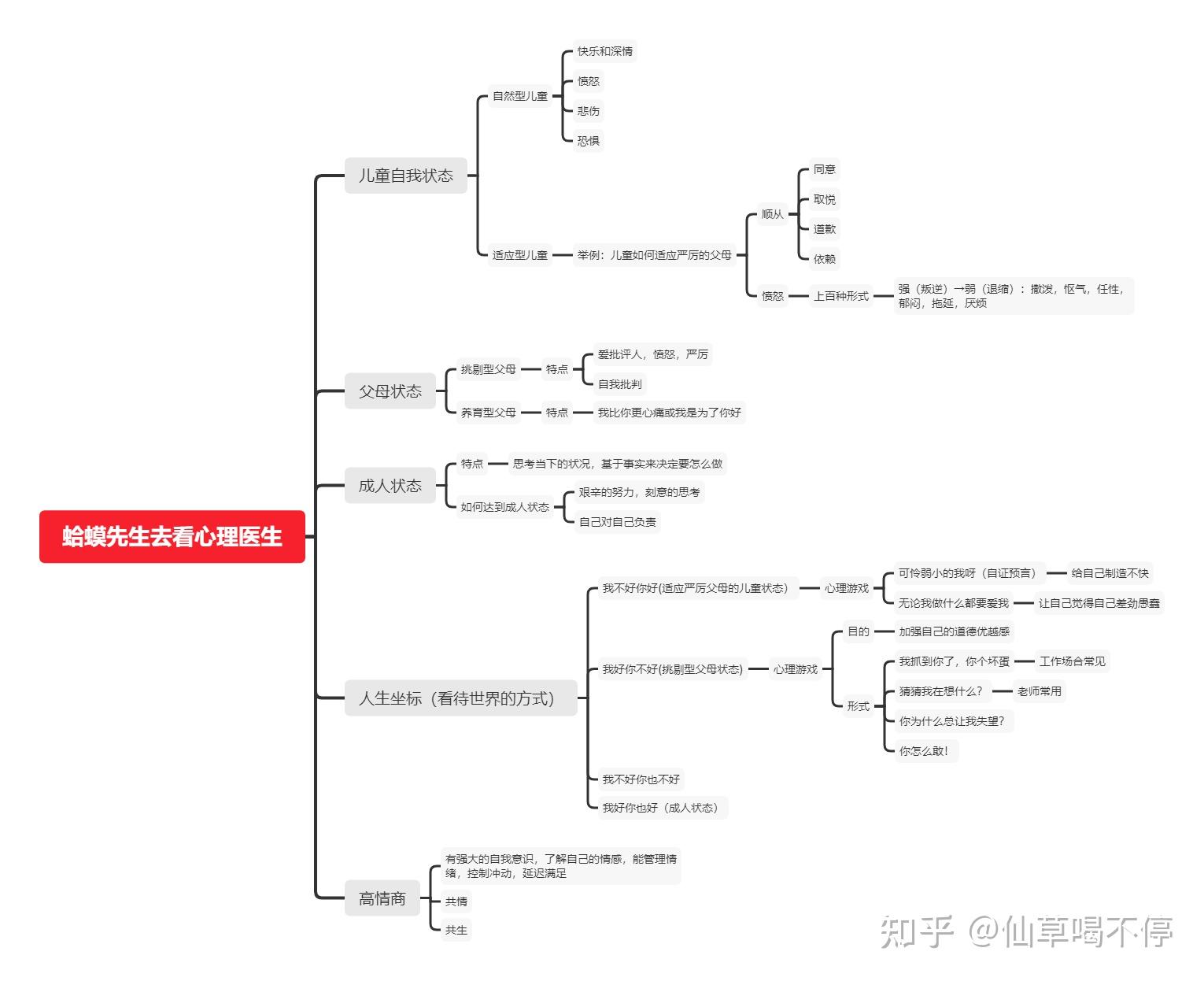 蛤蟆先生去看心理医生书评