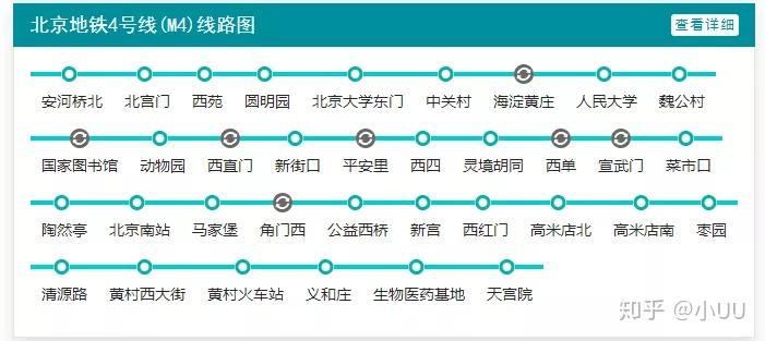 攻略最新北京地鐵沿線租金大曝光