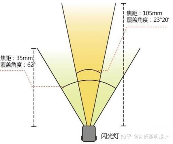 照明行业术语:什么是发光强度、光强「图解」 - 知乎