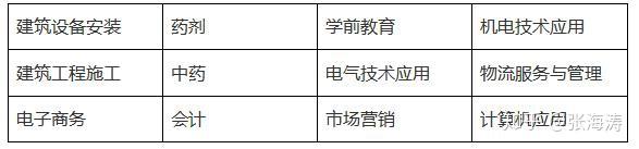 山东省成人职业中专毕业证（全日制中专｜教育厅能查到吗？老中专该如何补录？（2020年安徽中专排名,安徽最好的学校,技校排名_JE技校网）