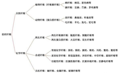 面料知识库 知乎