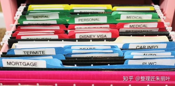 如何整理文件/文档？ [手把手 学整理] - 知乎