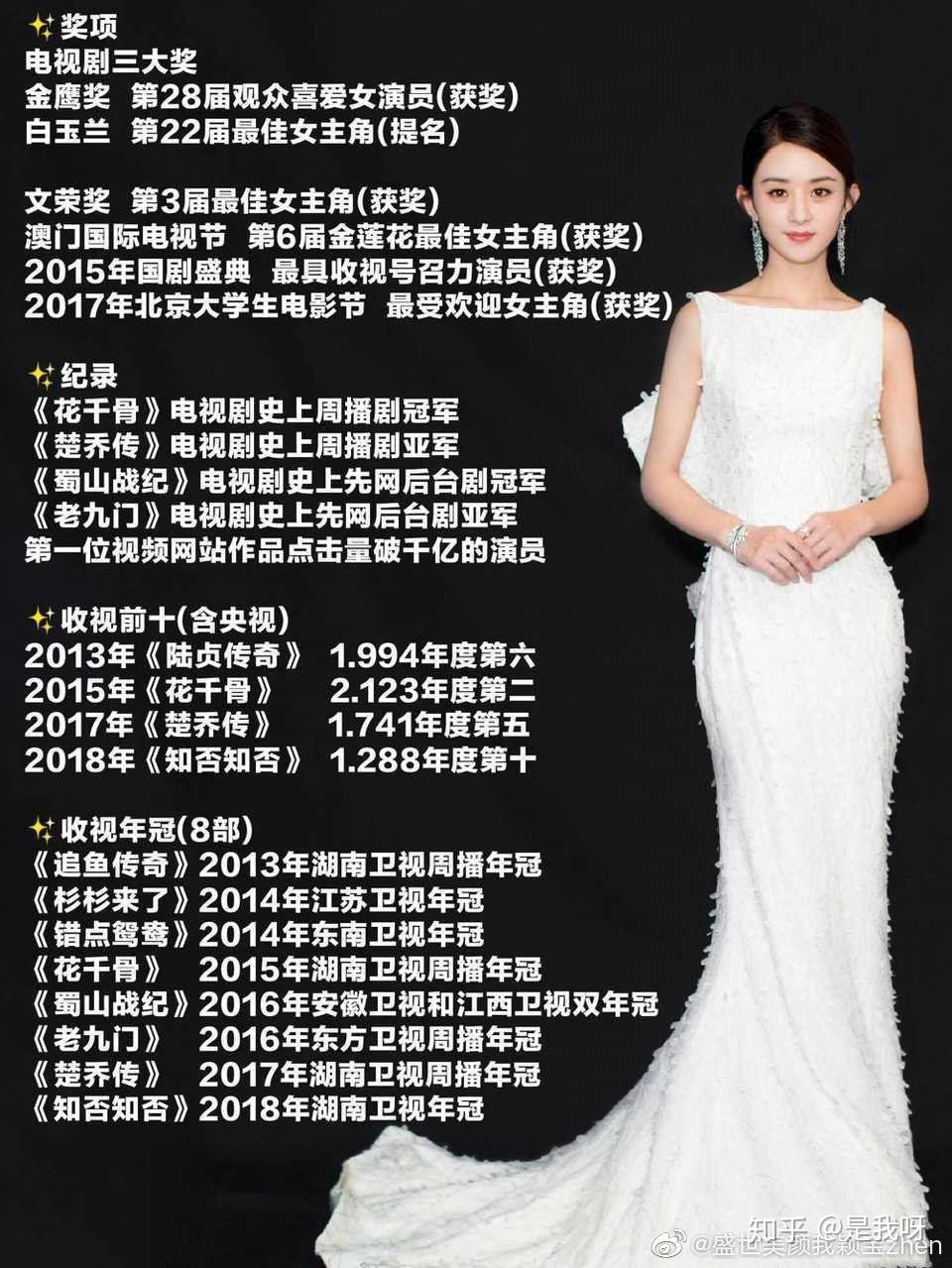 如何评价赵丽颖的成绩