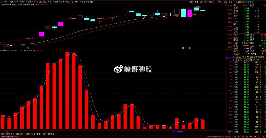 个股深度分析：光线传媒、中文在线、工业富联、电科网安 知乎