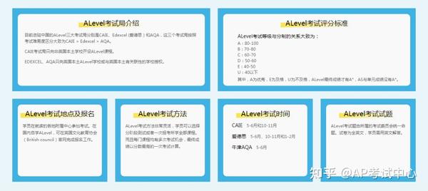 从概念到实践