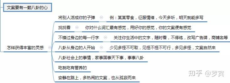 文案女王林桂枝秒贊讀書筆記思維導圖分享