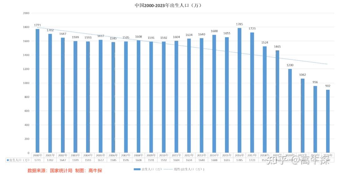 人口负增长会引发楼市爆跌吗