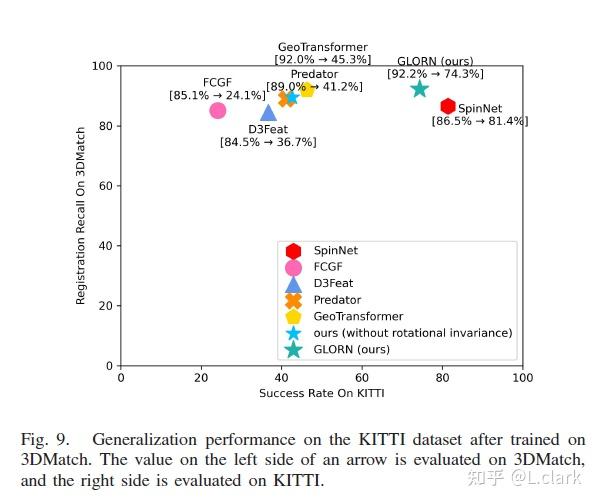GLORN: Strong Generalization Fully Convolutional Network for Low ...