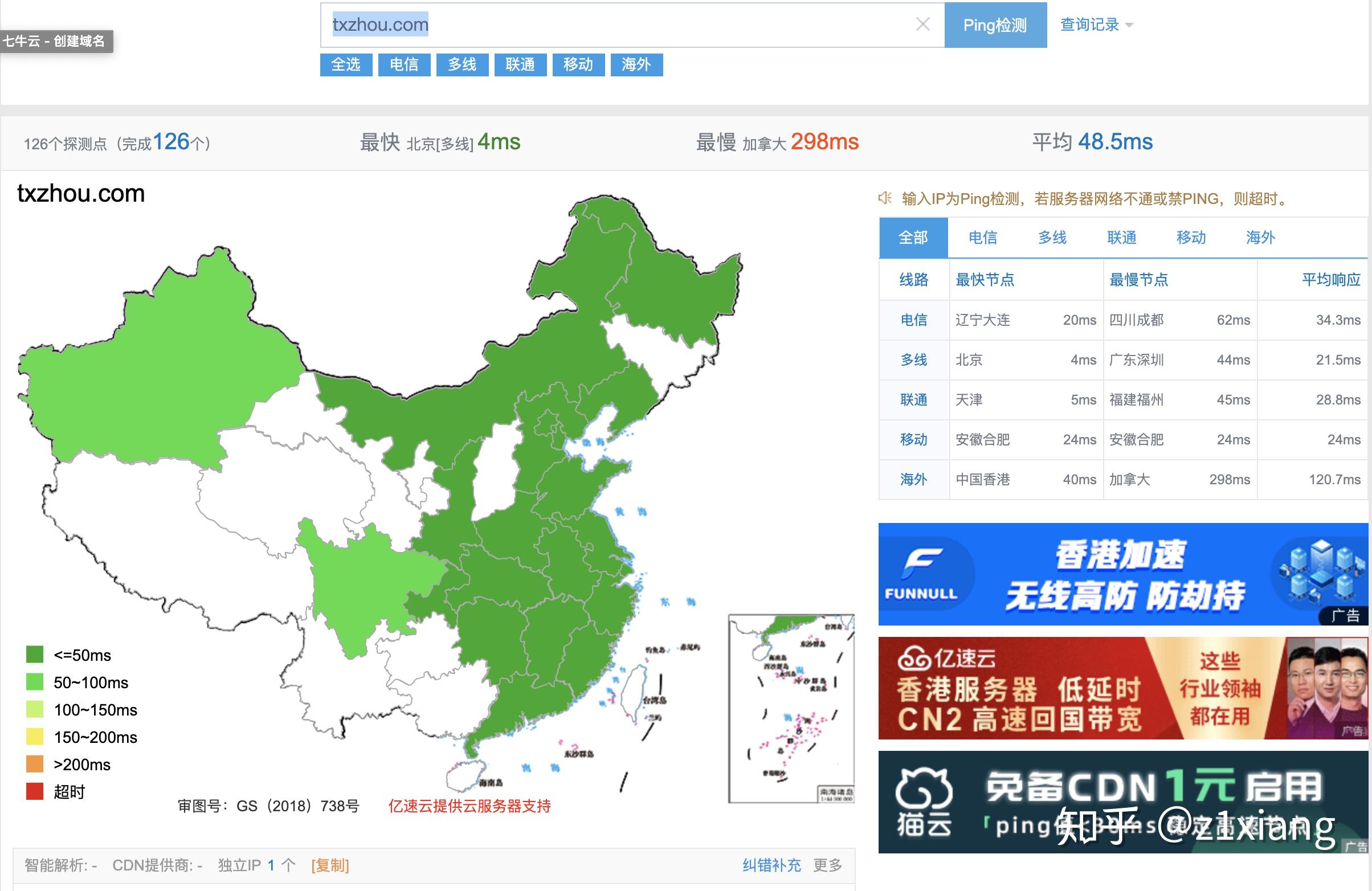 阿里云、腾讯云、七牛云CDN对比 - 知乎