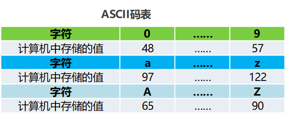 程序中的运算(运算符)2 程序中的运算(运算符)