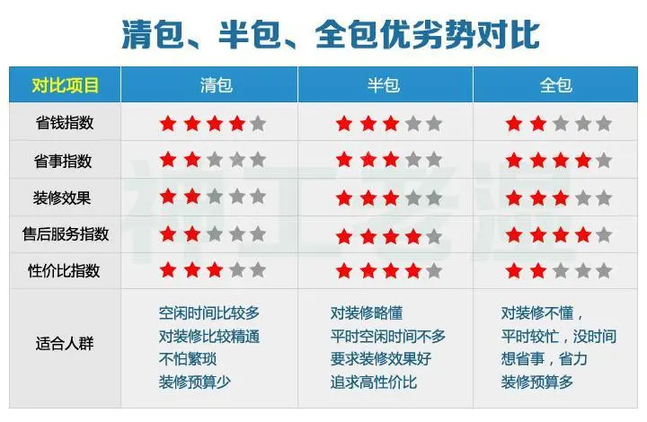 2025装修房子要准备多少预算，求推荐快速计算装修花费的报价工具？（附装修省钱攻略） - 知乎