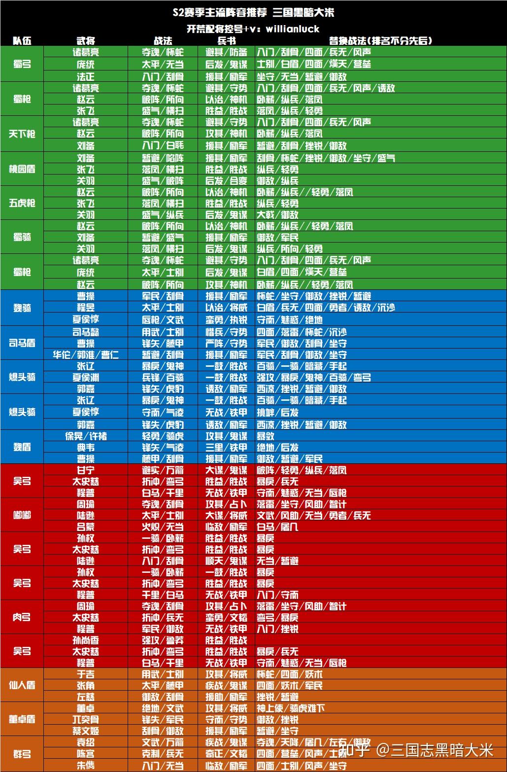 三国志s2一线队配图表图片