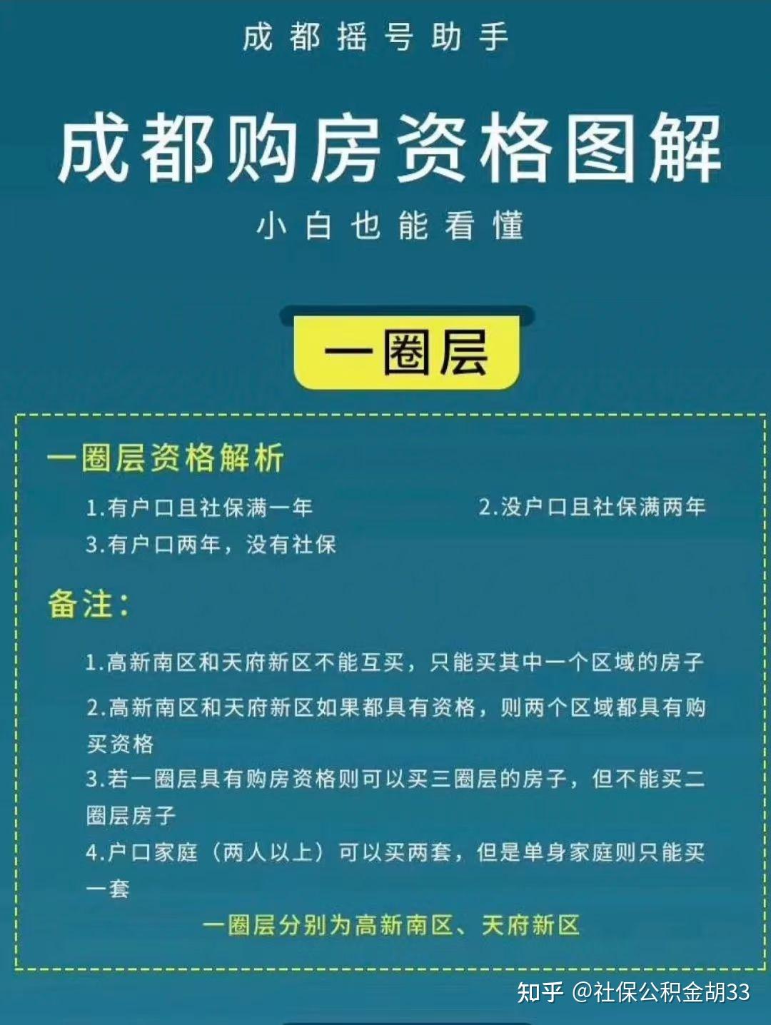 成都购房资格一览