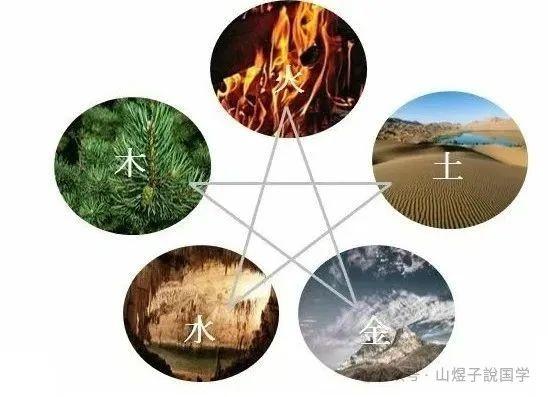 详论五行生克:对应中医五脏五腑、五官、五色、五味、五音、五季、五方、五色 - 知乎