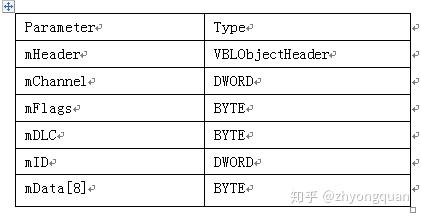 CAN数据格式-BLF - 知乎