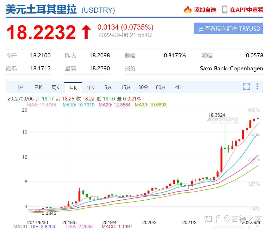多维度分析当前经济形势有多糟糕！ - 知乎
