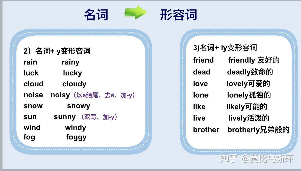 英语知识点之形容词、副词（上） - 知乎