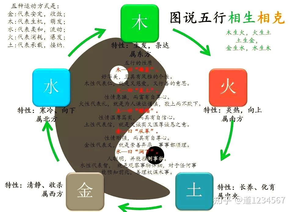 五官五行相克歌 - 知乎
