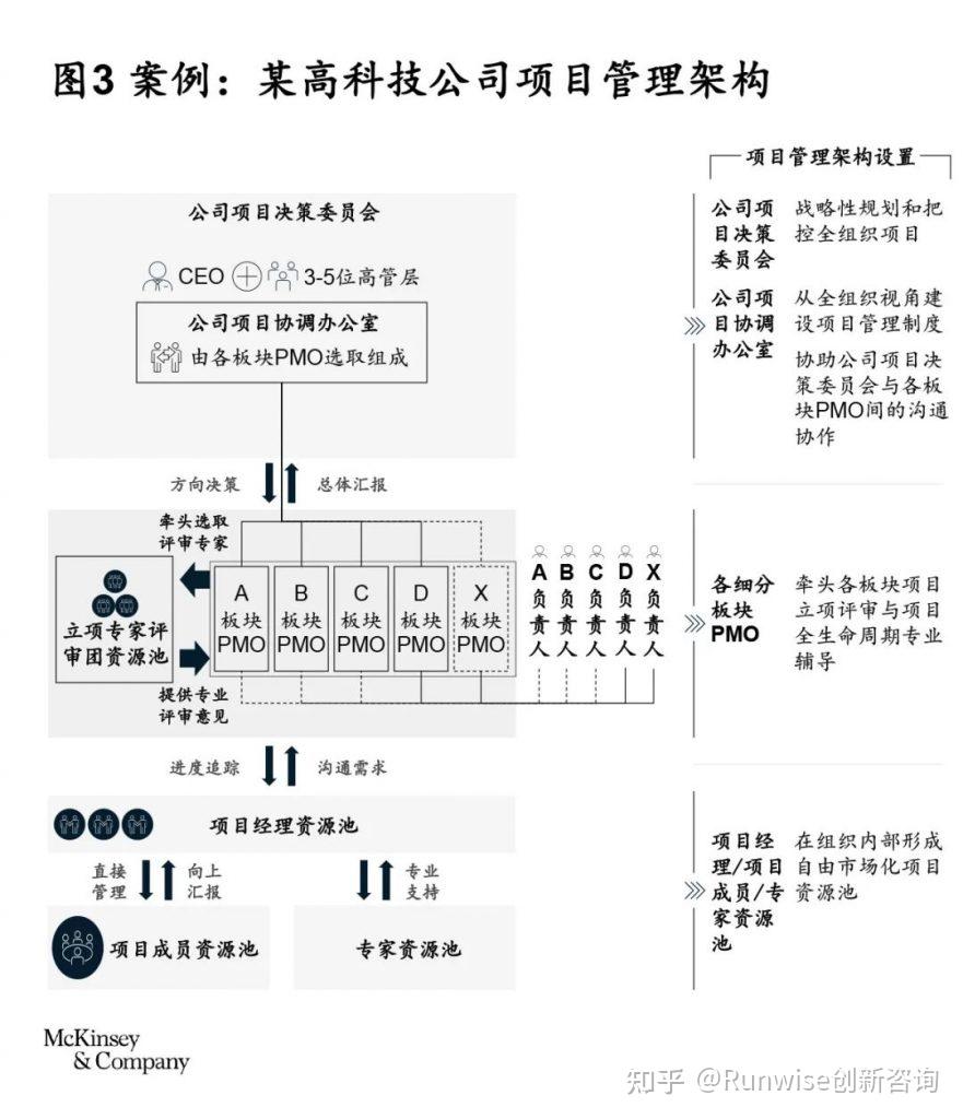 敏捷组织|敏捷组织转型“基石”——构筑敏捷组织基础设施 - 知乎