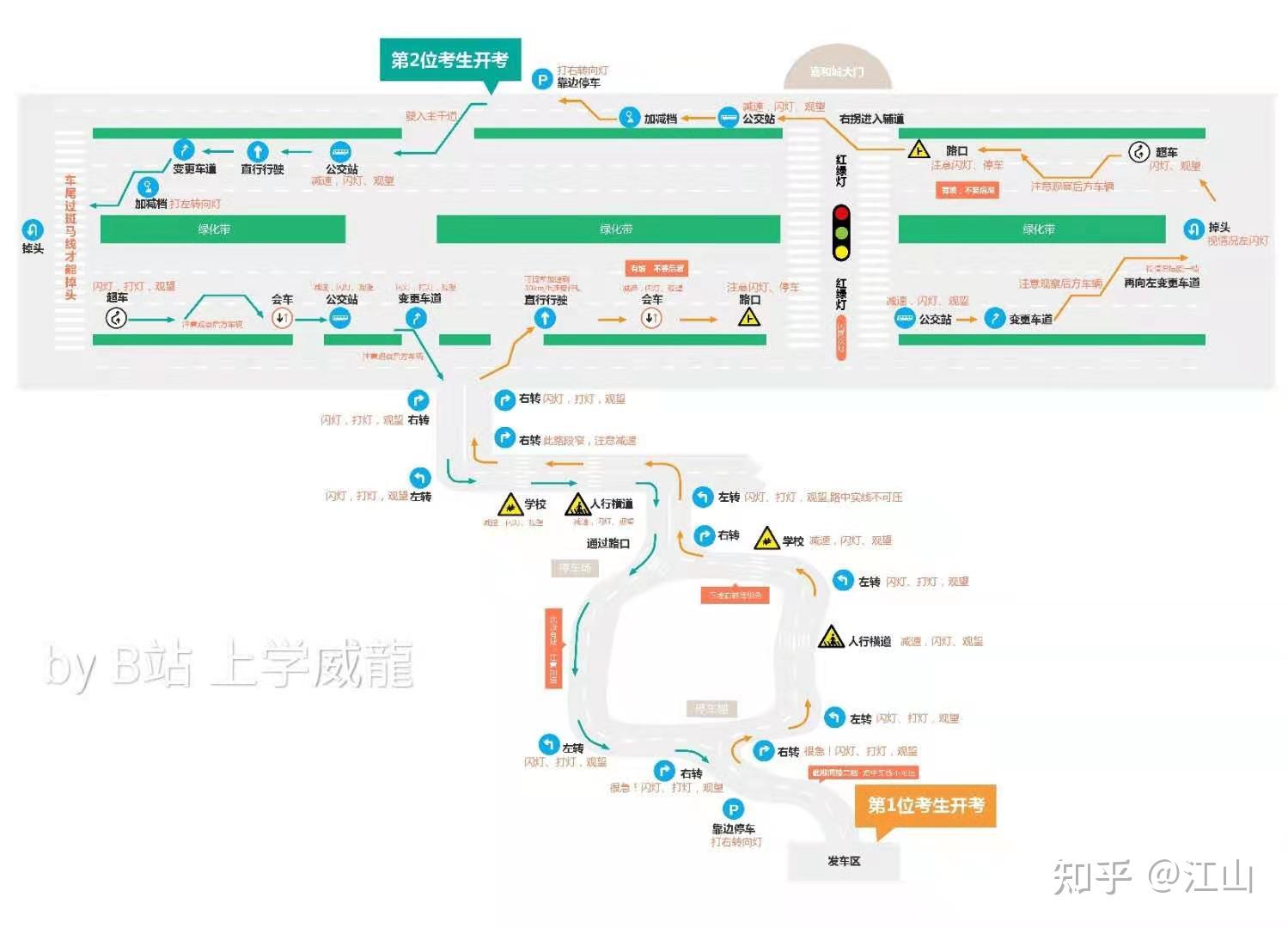科目三,四考试经验分享(南宁三塘桂骏考试基地新车型手动档) - 知乎