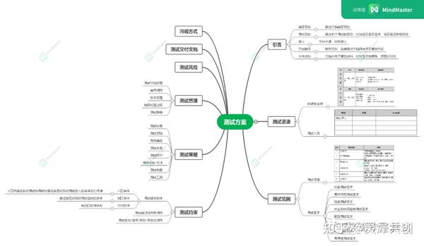 java如何写测试类_教案如何写教案模板_测试教案怎么写