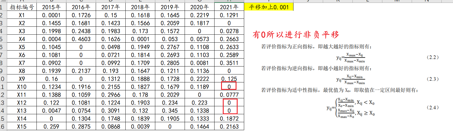 熵權（值）法計算權重原理解釋&綜合得分縱向對比