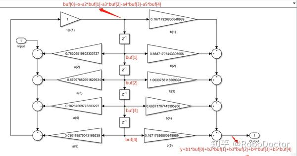 一文看懂MATLAB 滤波器设计（IIR滤波器、FIR滤波器）及单片机实现 - 知乎