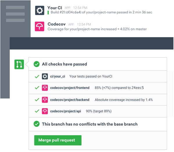 真正的敏捷工作流 —— GitHub flow 知乎