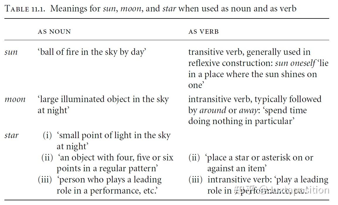 11. 区分名词与动词(Distinguishing Noun and Verb) - 知乎