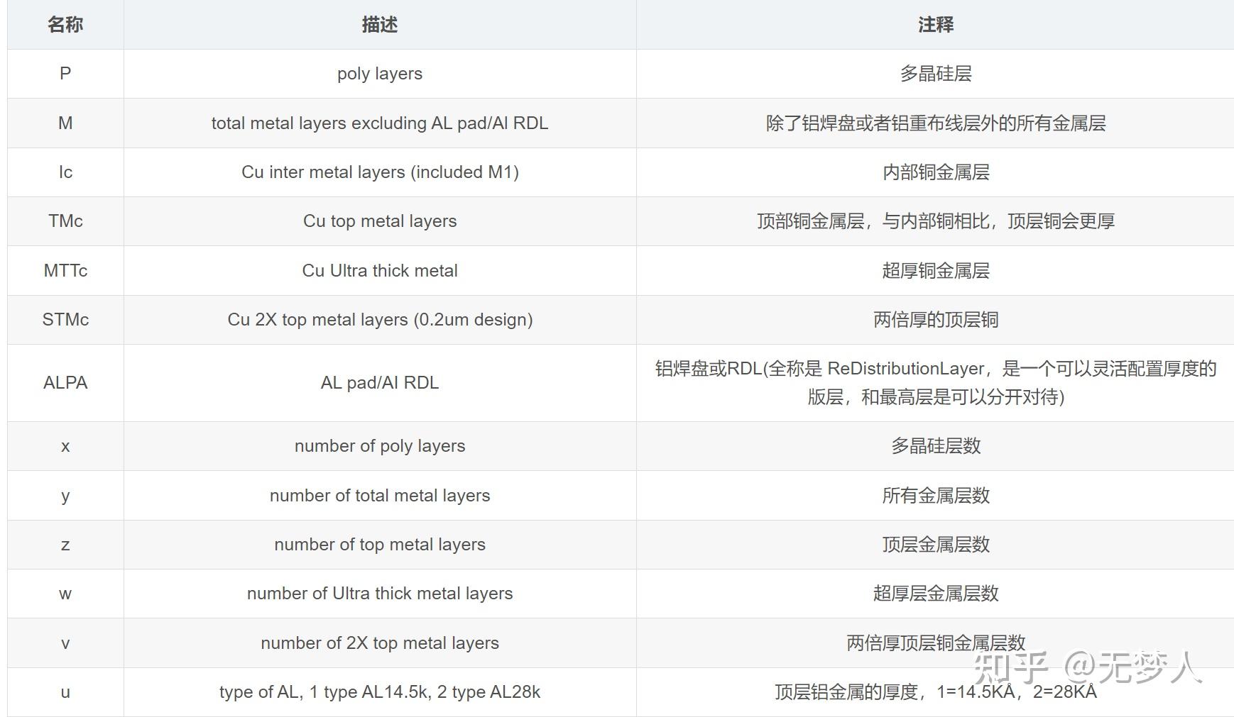 MMMC（Multi-Corner Multi-Mode）时序分析模式与mmmc_file - 知乎
