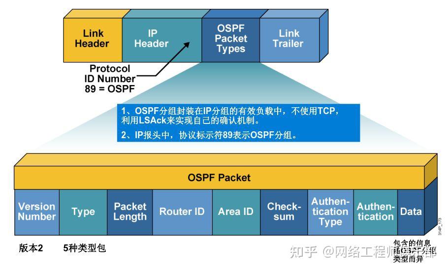 图解OSPF,看这70张图已经足够(一) - 知乎