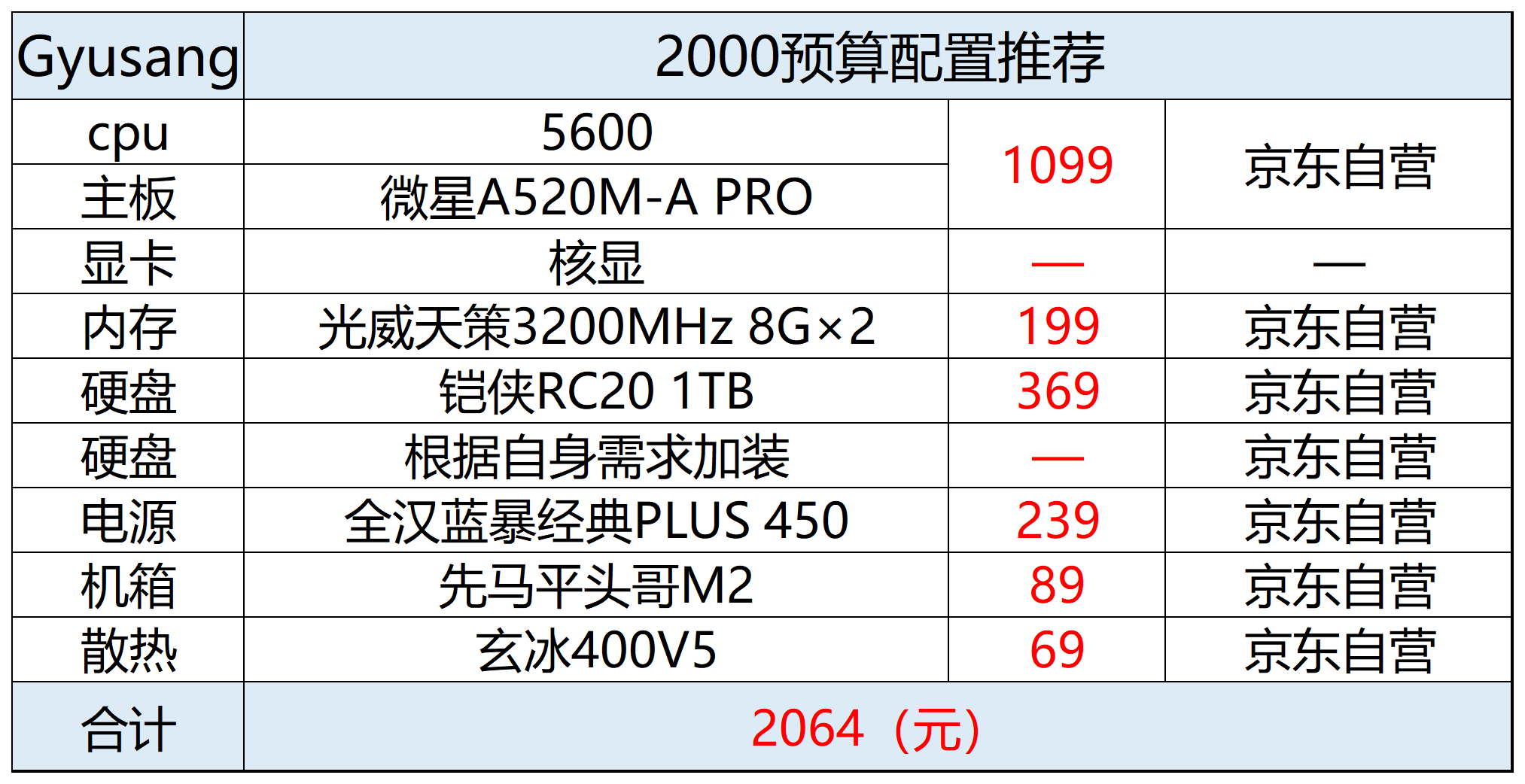 2023年雙十一裝機電腦配置推薦(配置單可以直接照抄) - 知乎