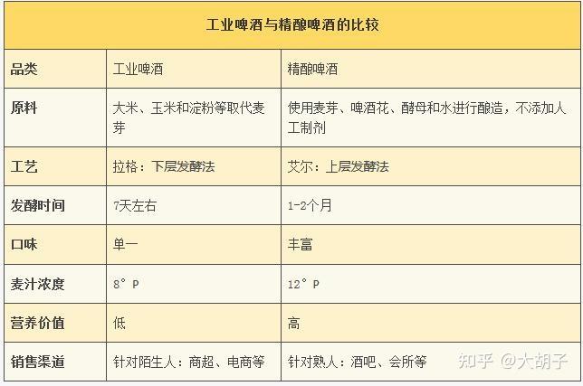 2023年最值得品嚐的13款好喝啤酒【精釀啤酒推薦清單】 - 知乎