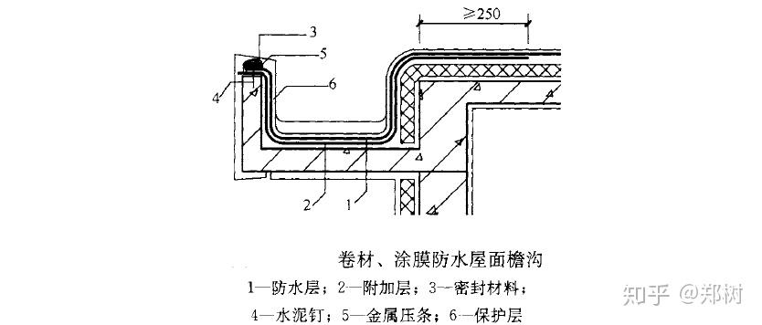 建筑屋面保温施工做法规范及步骤图解