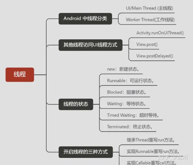 redis集群高可用方案_redis集群模式_redis集群數據一致性