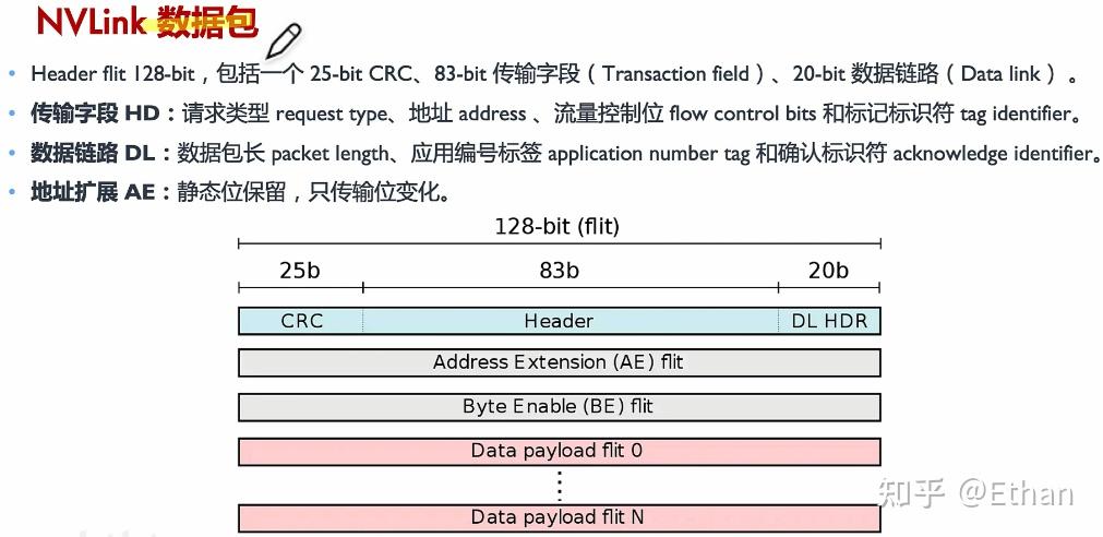 Scale-Up互联之Nvidia：（2）Nvlink原理，结构，带宽和端口数，数据包格式 - 知乎
