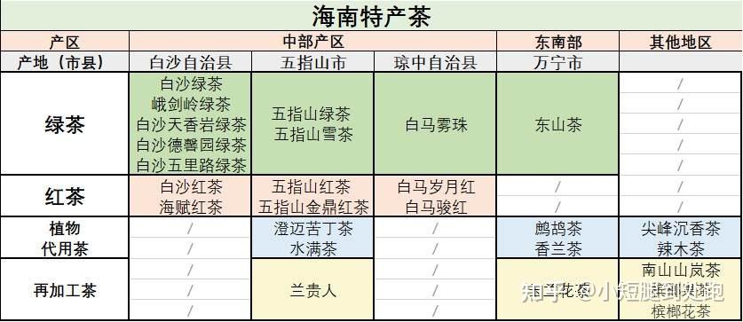 海南省名茶大全图片