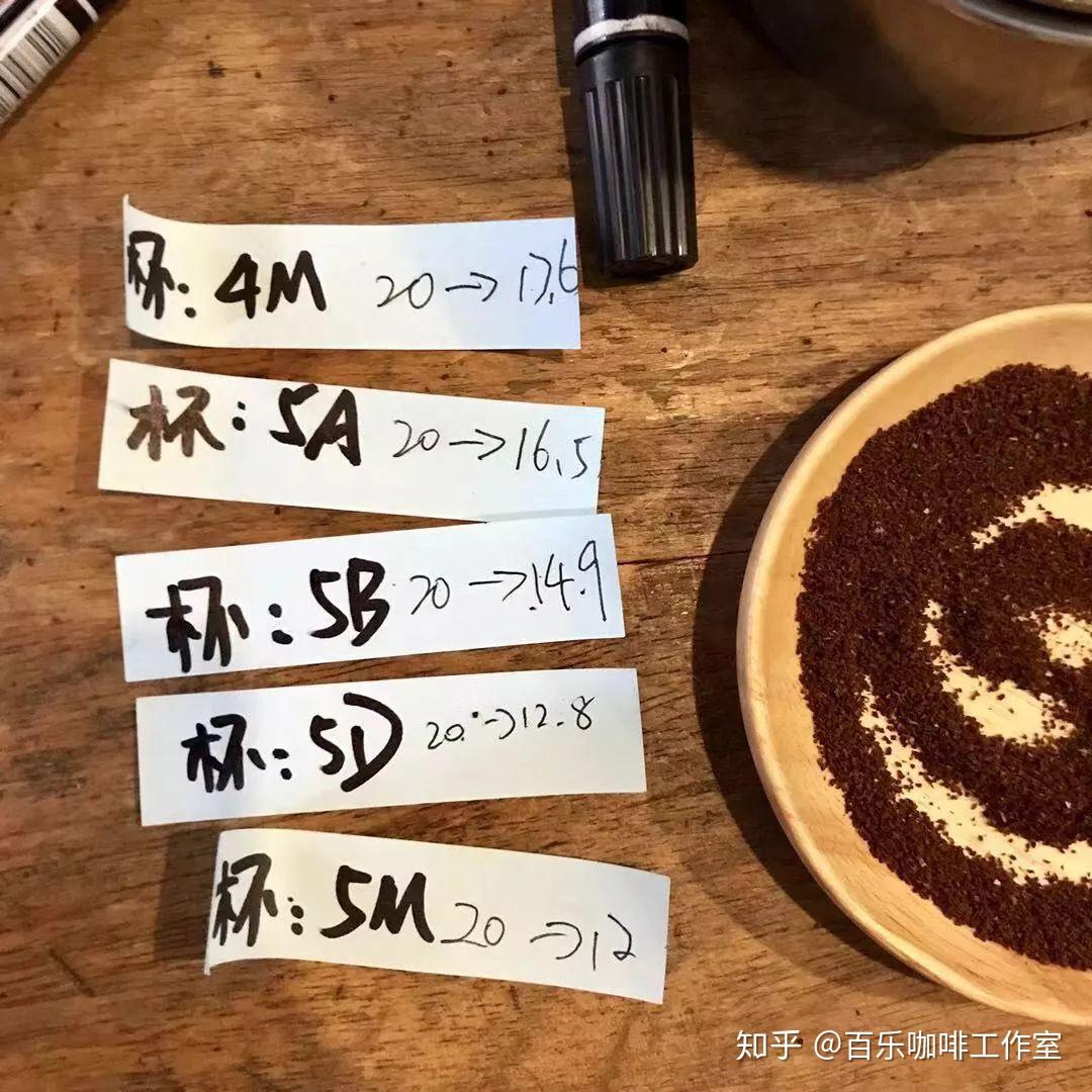 咖啡杯测需要注意的部分细节 - 知乎