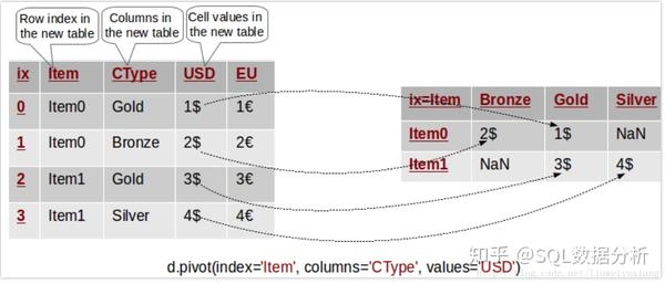 pivot-pivot-table-stack-and-unstack