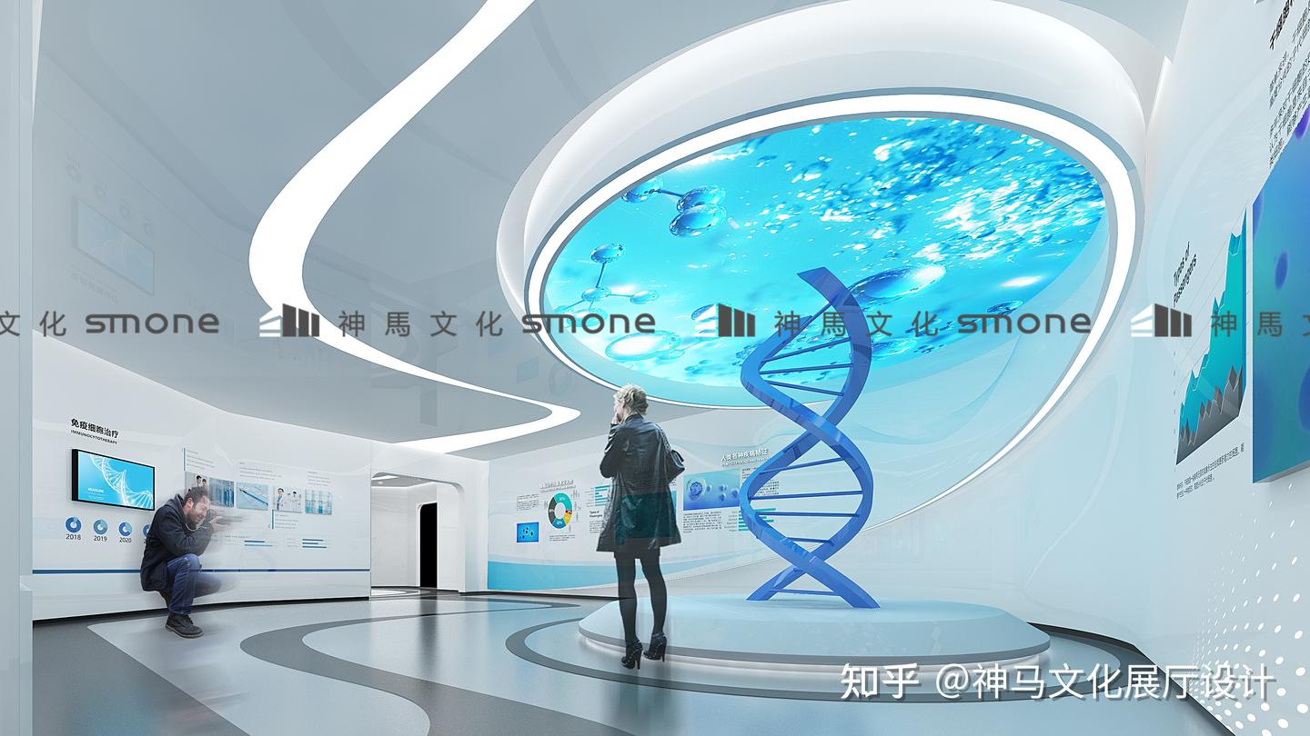神马文化干细胞展厅,最具科普效果的选择 - 知乎