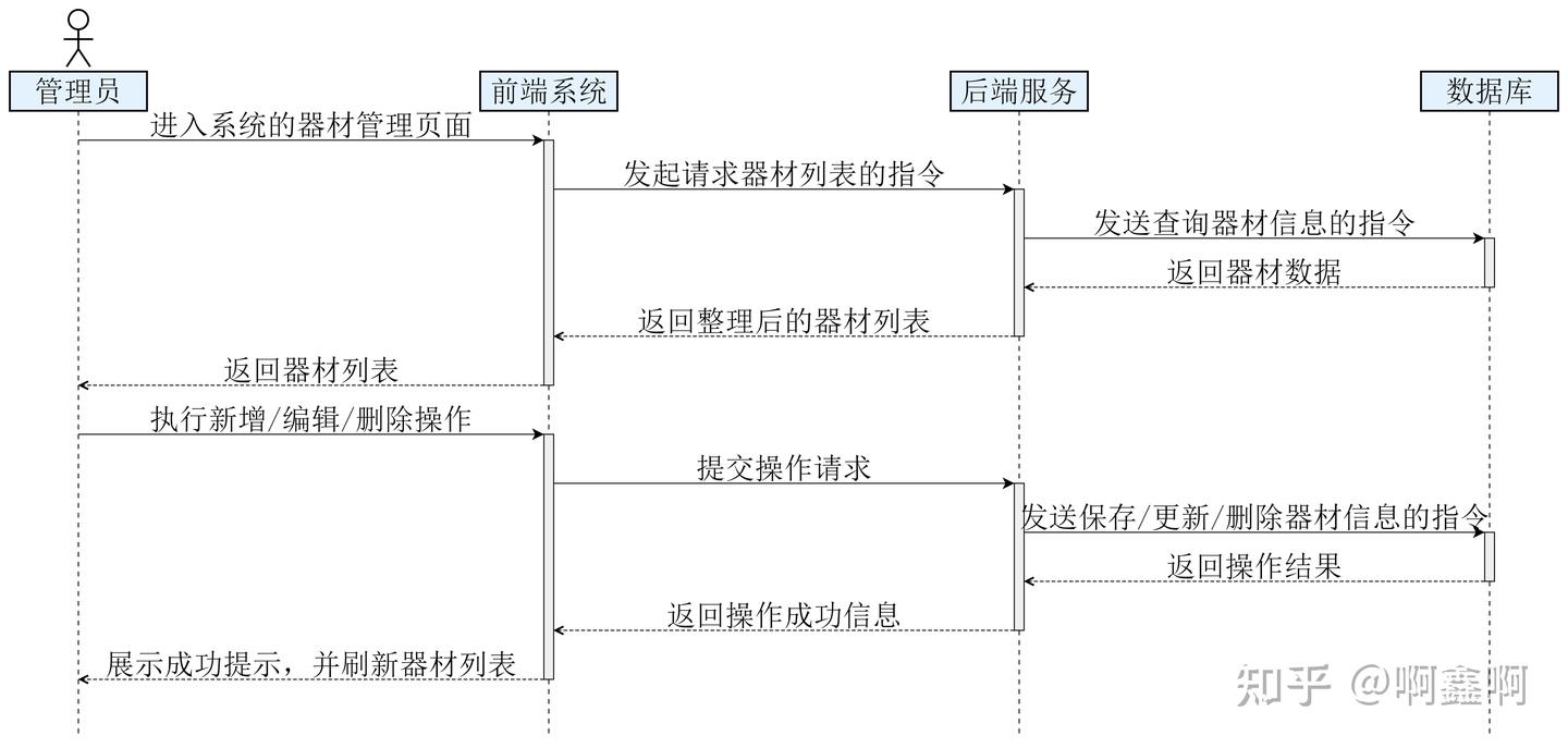 sql转换er图 - 知乎
