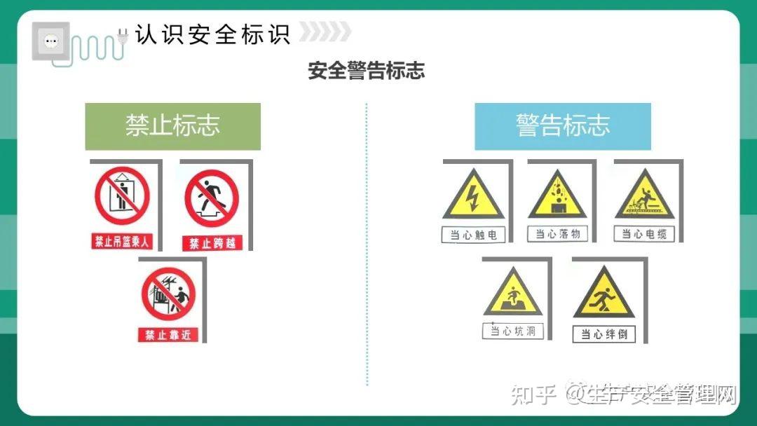 【ppt】非常好的用电安全教育培训(37页) - 知乎